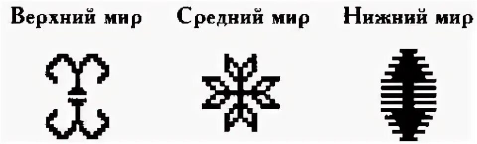 Символы славянской гимнастики. Верхний мир и Нижний мир. Средний мир.