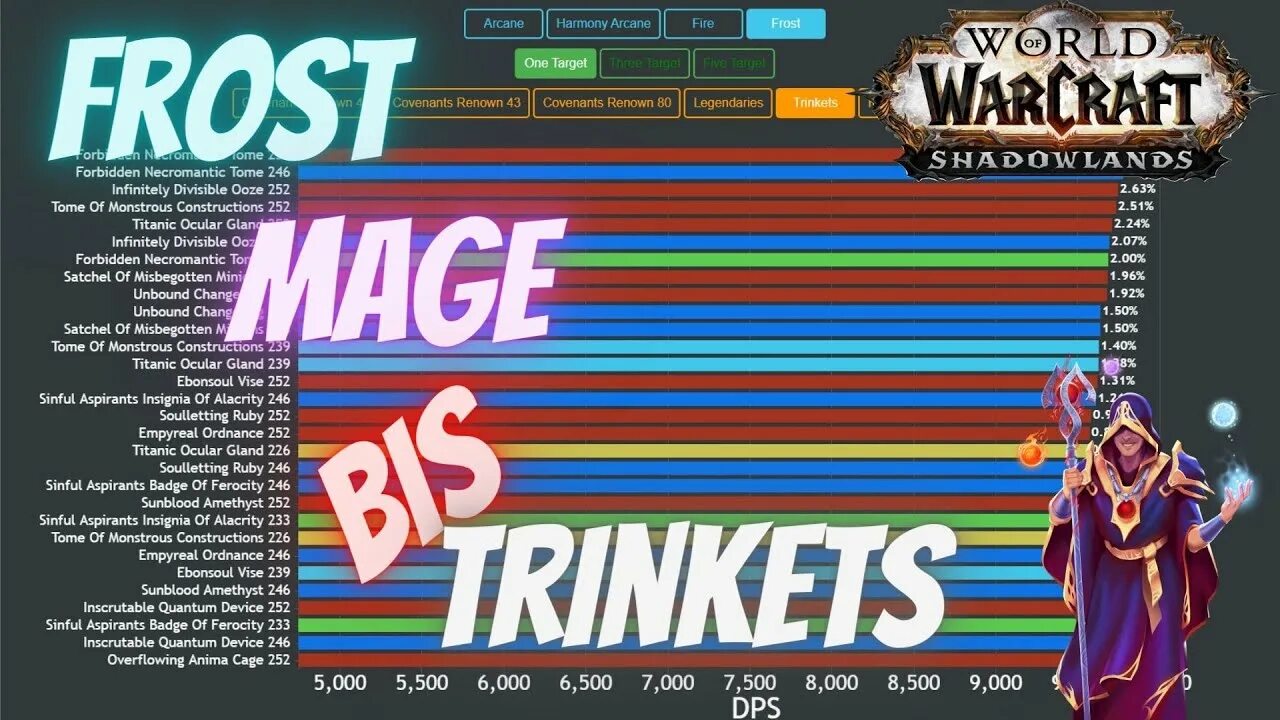 Best trinkets for good. Best trinkets wow. trinkets перевод. trinkets wow.