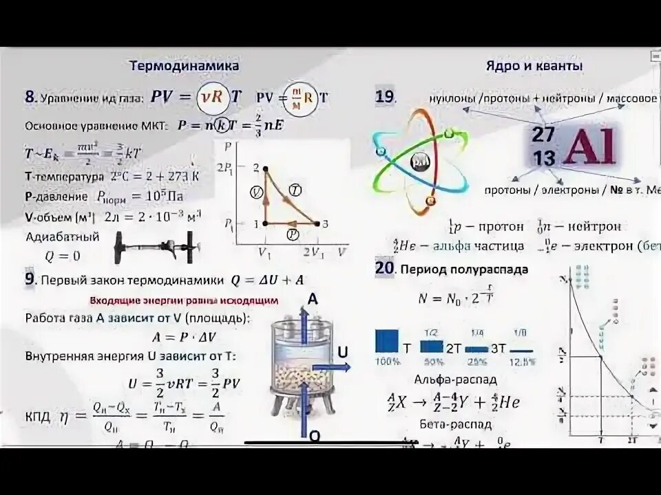 Разбор вариантов физика. Физика егэ формулы абель. формулы по физике для егэ абель. шпаргалка абеля физика. абель егэ математика физика.
