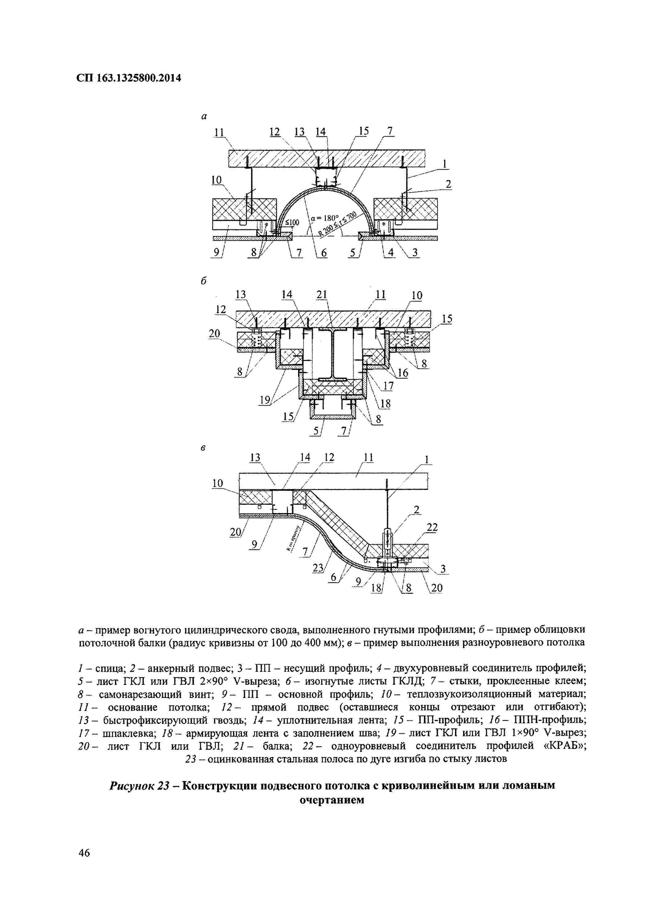 Сп 163. Сп 163. Контроль качества гипсокартона. 1325800. 1325800.