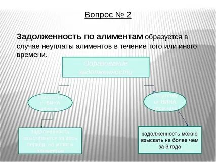 Неуплата алиментов административная