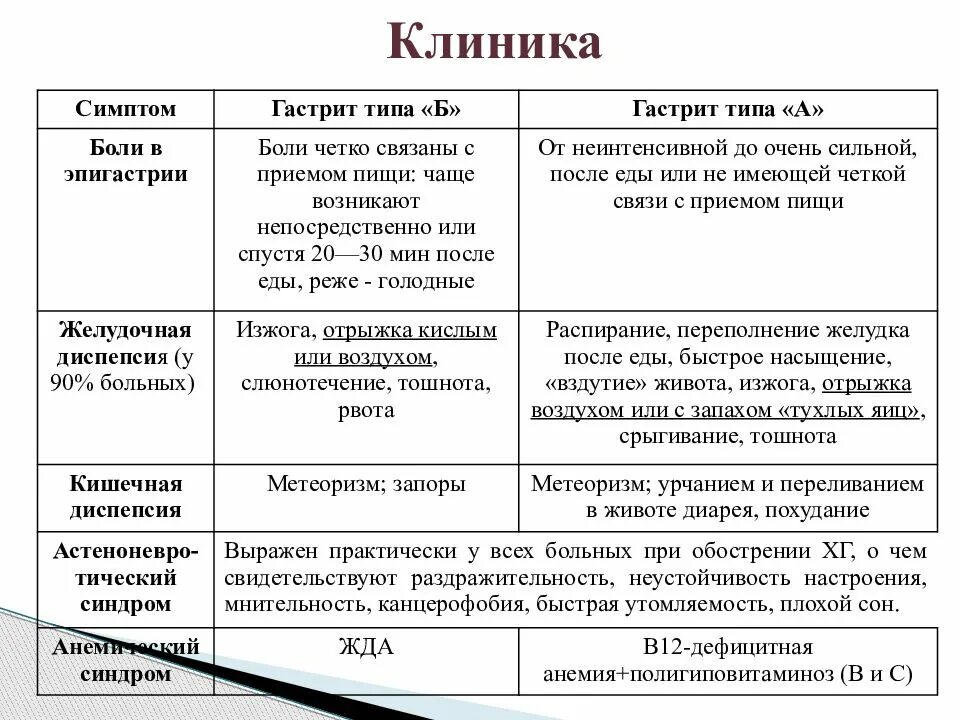 Болезни желудка список. Болезни живота список. Болезнь желудка название список. Гастрит а и б отличия. Гастрит боли форум