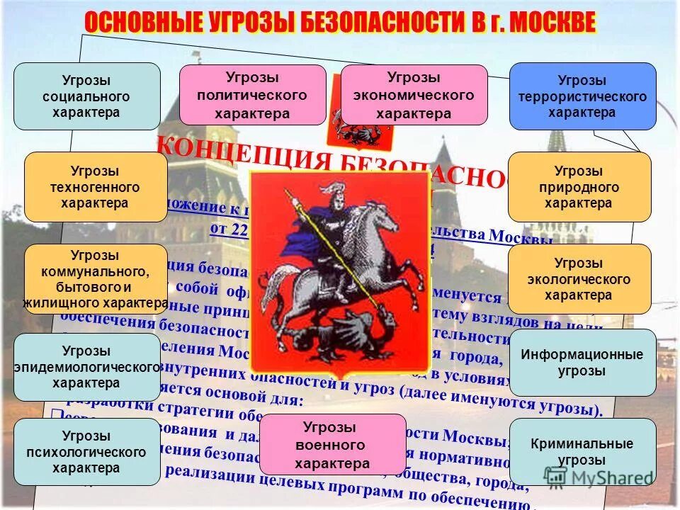 класс пожарной опасности карта. опасность в москве. опасность в москве. опасность в москве. карта карстовой опасности москвы.