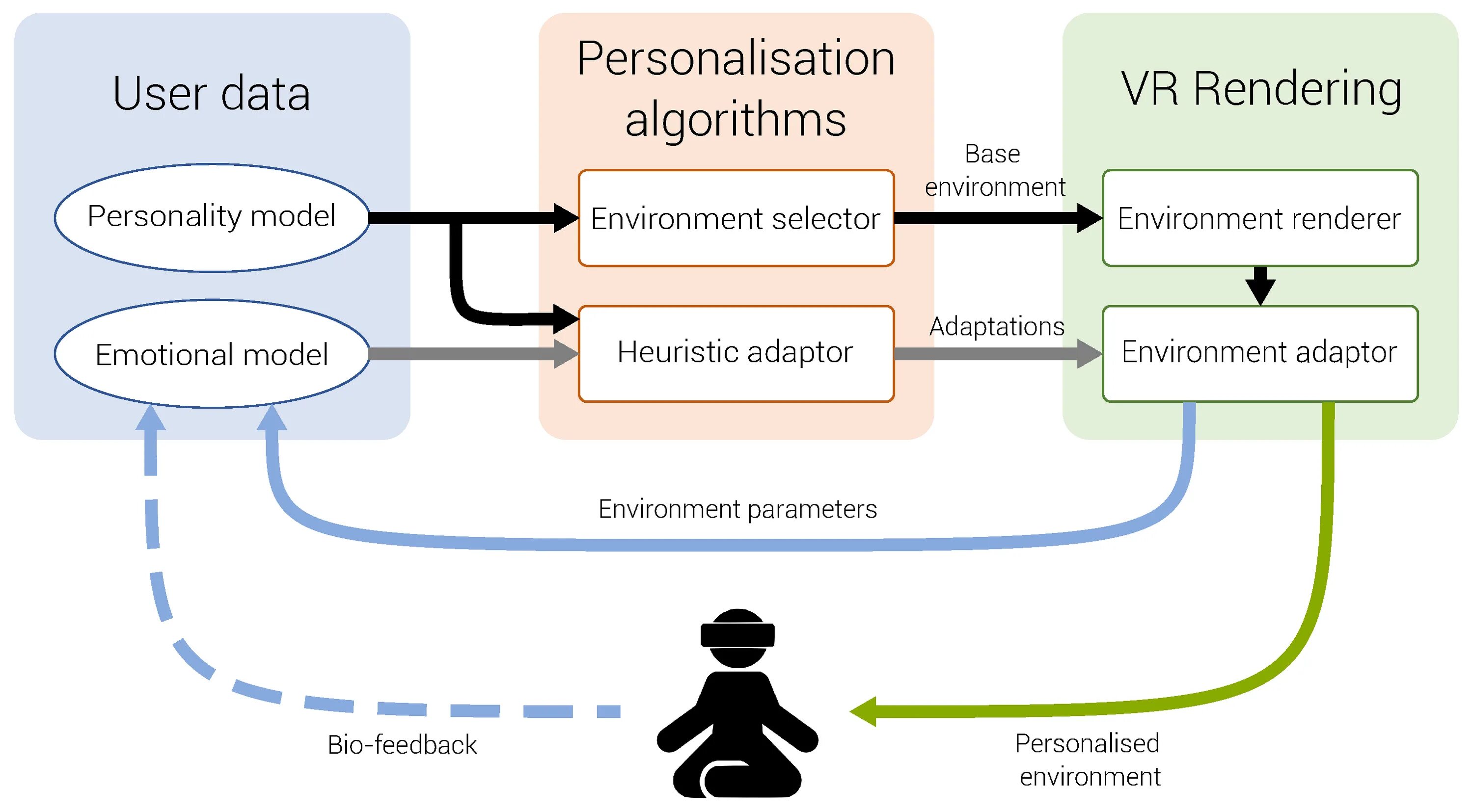 Trust model. Personal emotional. some more less обратная связь модель. cedar feedback model.