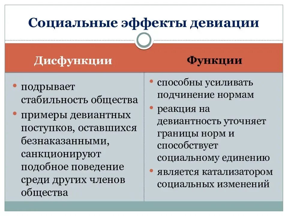 Негативные последствия исключения оппозиции. Функции отклоняющегося поведения. Функции девиантного поведения. Социальный контроль и девиантное поведение. Функции отклоняющегося девиантного поведения.