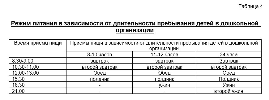 Санпин 2.3 2.4 3590 20 школа. САНПИН 2021 Общественное питание. САНПИН 2.3/2.4.3590-20. САНПИН 2 3 2 4 3590 20 новый для общепита. Нормы питания САНПИН 2.3/2.4.3590-20.