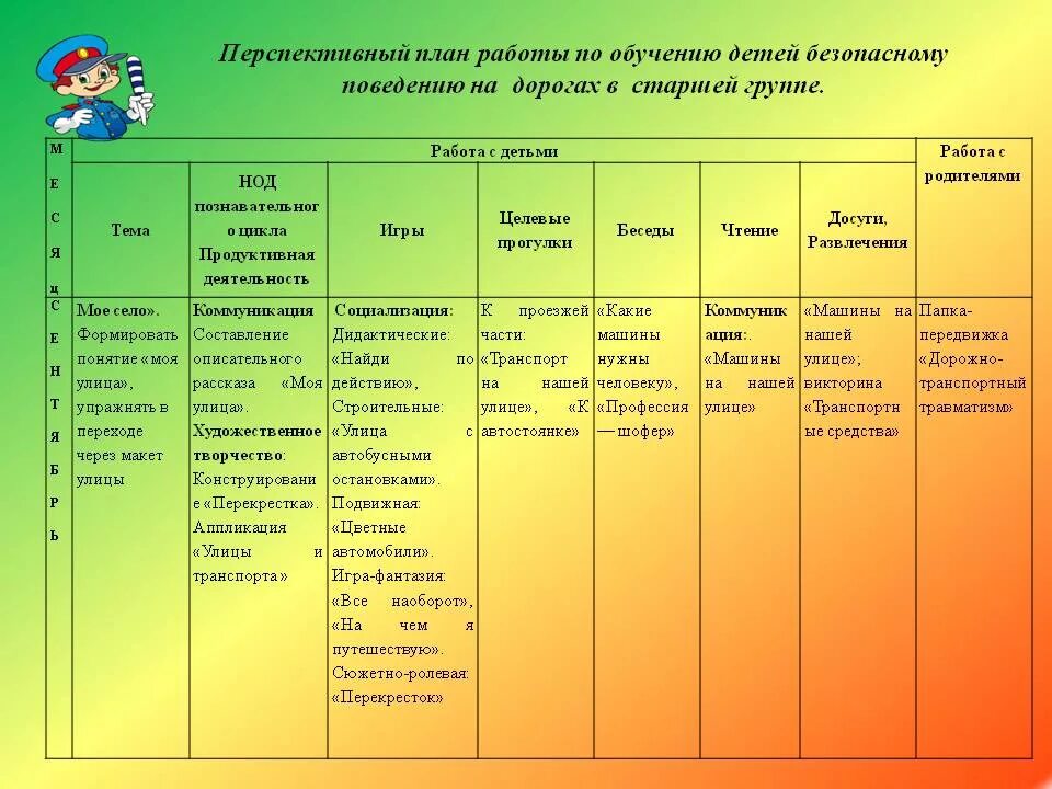 Старшая группа календарное. Перспективный план. Планирование воспитателя. План работы в старшей группе. Перспективное планирование в старшей группе.