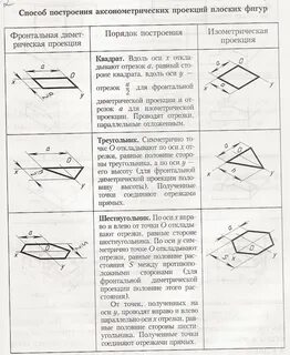Построение плоских фигур