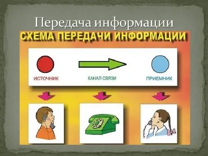 Схема информации в информатике