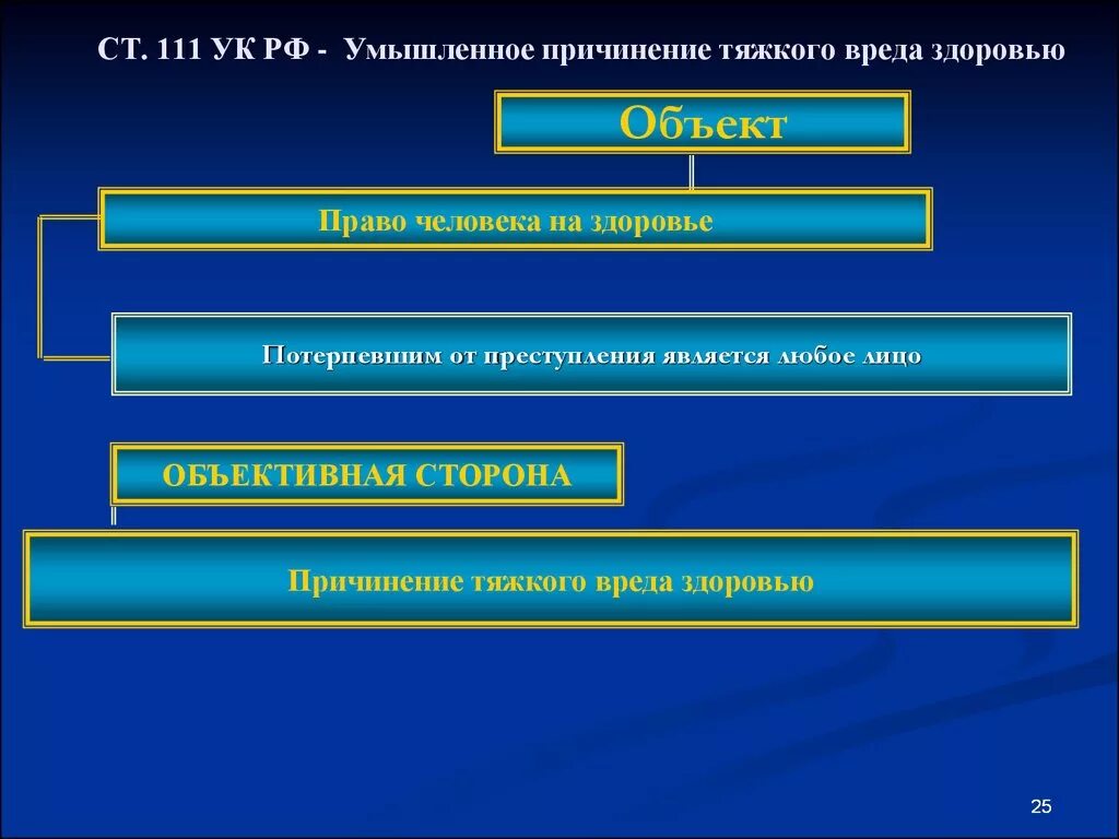 Похищение человека статья. Похищение человека УК РФ. Похищение человека ст 126. Ответственность за похищение человека. 127 ч 1 ук рф