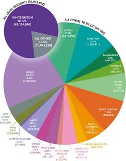 Ethnic groups