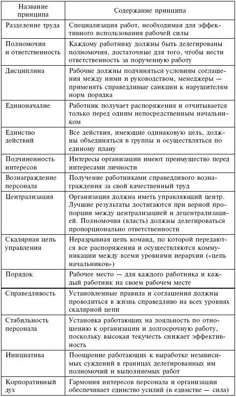 Московский финансово-промышленный университет "Синергия"