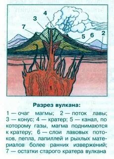 Тест вулкан