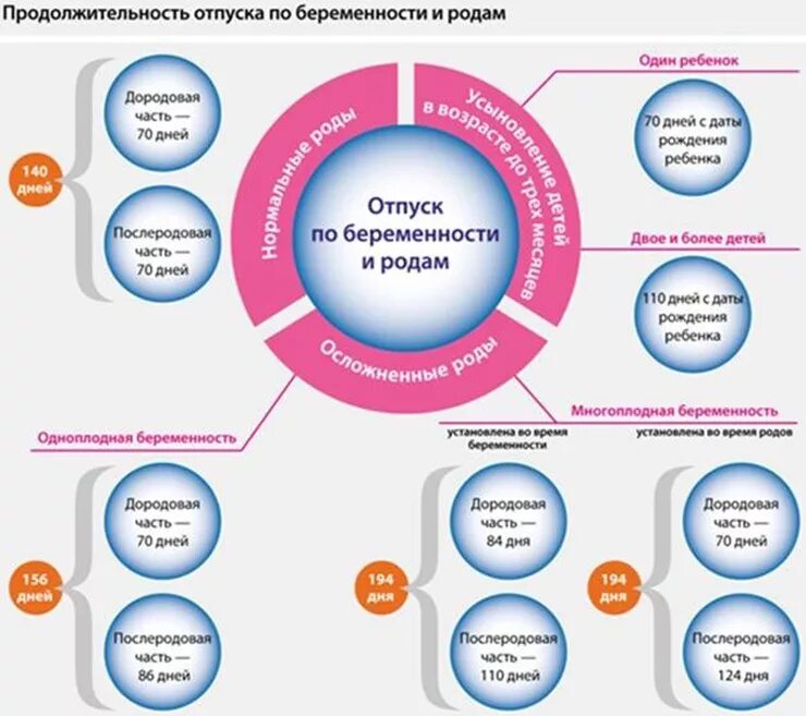 Какие есть декретные выплаты