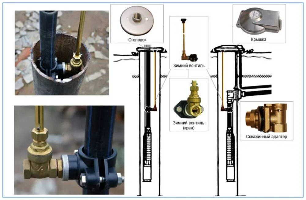 Скважинный адаптер со сливным клапаном. Скважинный адаптер с клапаном слива. Скважинный адаптер схема. Подачи и слива воды