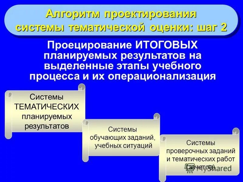 Планируемые результаты по обществознанию. Оценочная деятельность. Контрольно оценочная деятельности важность э. Контрольная работа планируемые результаты. Контрольная работа планируемые результаты.