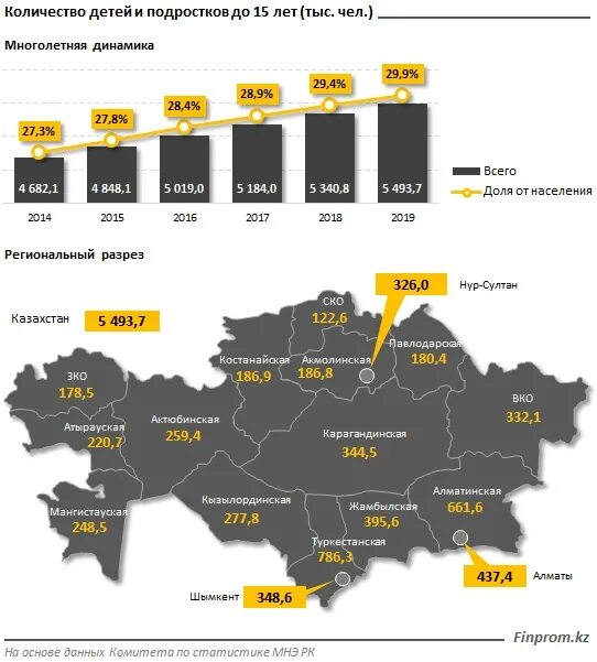 Численность населения Казахстана на 2021 год. Карта плотности населения Казахстана. Население Казахстана на 2021. Население Казахстана на 2021 численность.