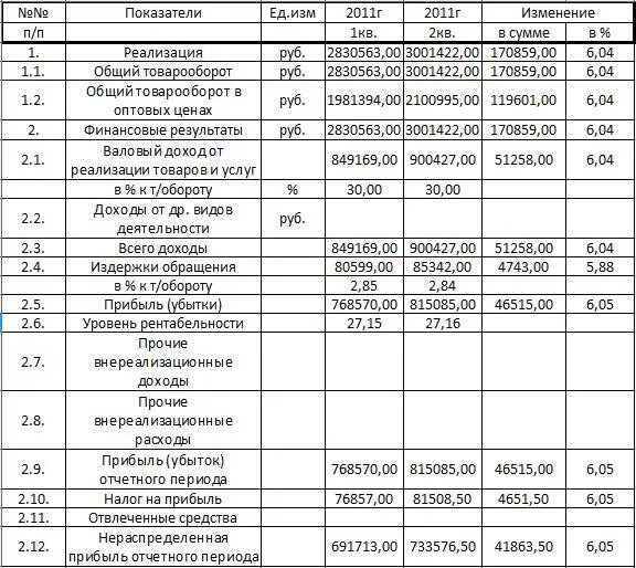 БИЗНЕС ПЛАН АПТЕКИ Выполнил Лапенко Рустам Владимирович Отд