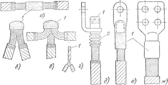 Защитно уплотнительное оконцевание жил кабеля. Оконцевание жилы кабеля. Соединение и оконцевание проводов и кабелей чертёж. Соединения контактные электрические. 10434 82 соединения контактные электрические