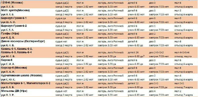 расписание лицей. 9 детская 30 лет победы расписание. расписание участков в детской поликлинике биробиджан. бассейн четра чебоксары расписание сеансов. кинотеатр победа вятские поляны афиша.