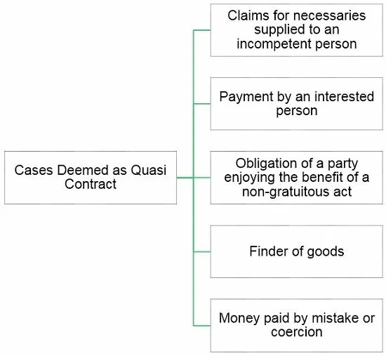 As is contract. Which contract?. английский qwasi asi quasi. quasi identity examples.