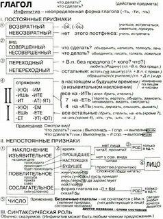 Разбор по составу 5 глаголов
