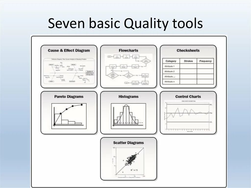 Quality Control картинки. 7 Basic quality Tool. Basic qualities.