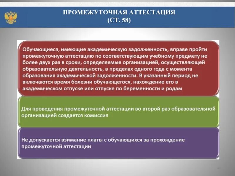 Обучающиеся имеющие академическую задолженность. Доклад о ФЗ. Промежуточная аттестация картинки. Промежуточная аттестация персонала.