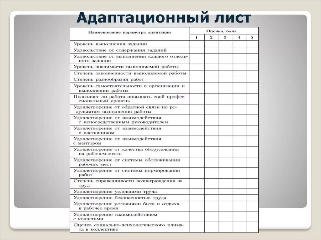 Оценка испытательного срока. Лист оценки адаптации нового сотрудника. Чек лист адаптации нового сотрудника пример. Лист адаптации сотрудника образец. План адаптации образец.