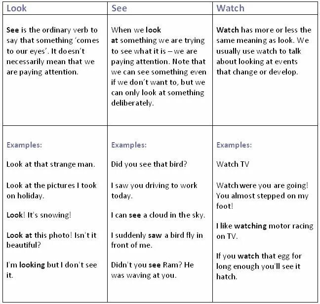 Различие look watch see. Различие look watch see. Отличие look see watch. Look like и like разница. Разница в словах look see watch.