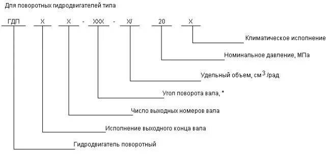 Исполнение ухл гост. Ухл4 Климатическое исполнение. Обозначение поворотного гидродвигателя. Обозначение присоединительного размера. Маркировка поворотного выключателя освещения.