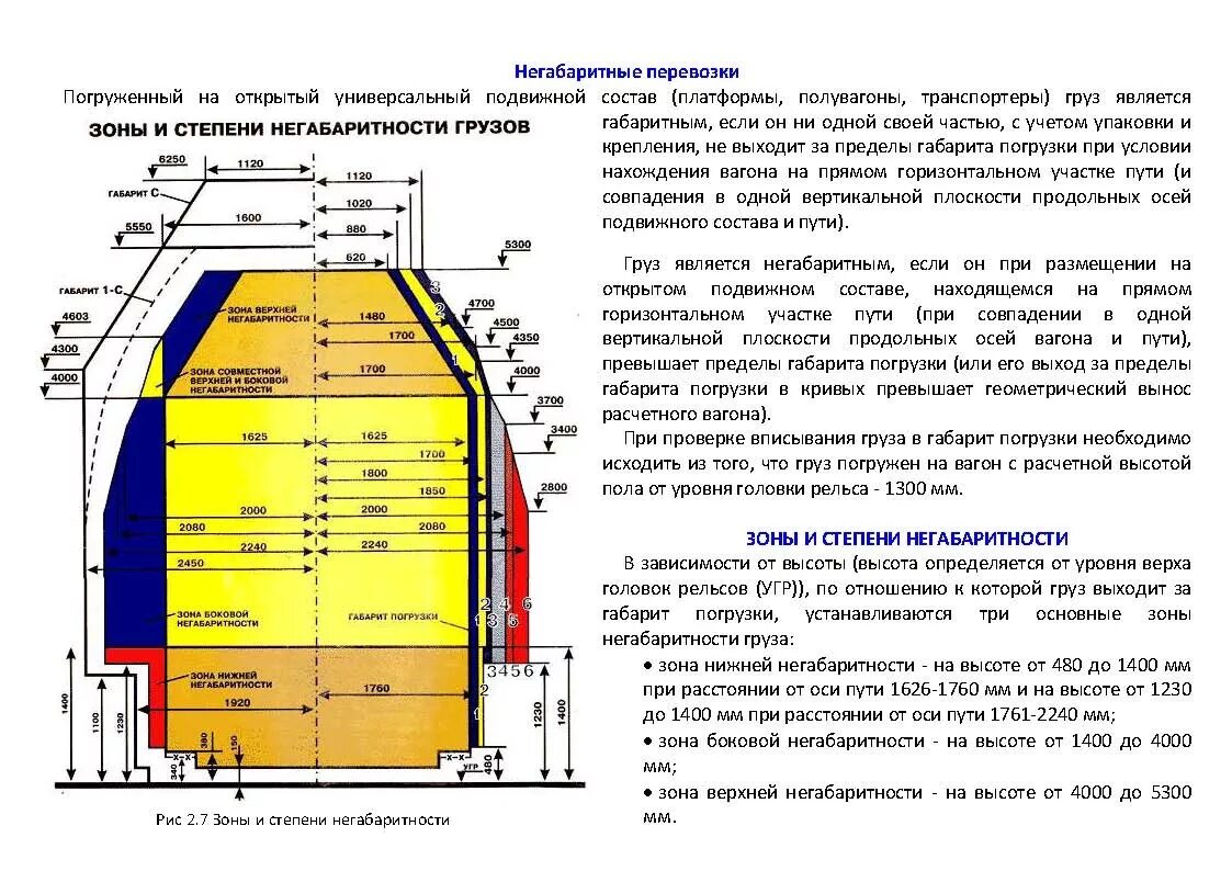 При каком расстоянии между вагонами разрешается