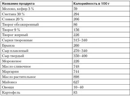 Сколько картошки в уху