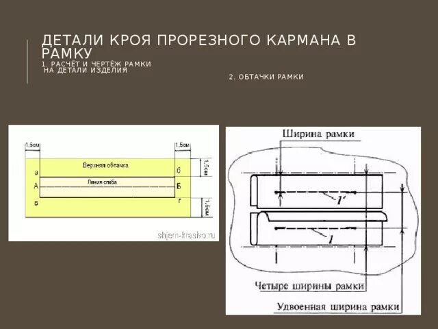 Разметка прорезного кармана в рамку. Детали кроя прорезного кармана. Детали кроя прорезного кармана в рамку. Обработка прорезного кармана в рамку. Отверстие кармана