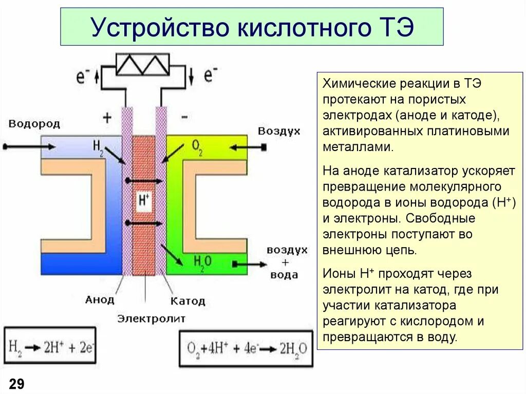 Химическая энергия свойства. Химическая энергия. химия и энергетика доклад. доклад на тему химическая энергия. химическая энергия презентация.