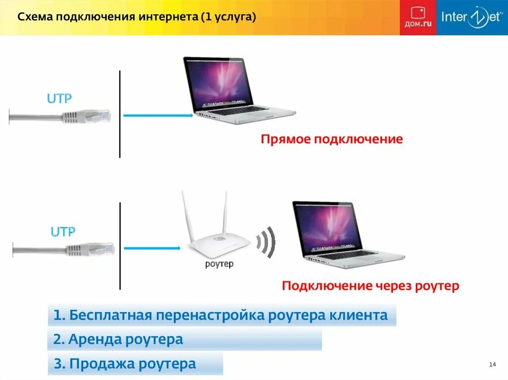 Настройка подключения интернета кабелю. Как подключить ПК К роутеру через кабель. Подключить компьютер к интернету через провод от роутера. Как подключить компьютер к интернету через роутер. Схема соединения компьютеров через роутер.