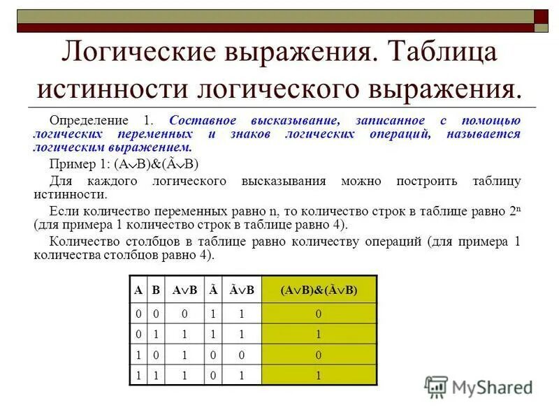 Таблица значений логических выражений