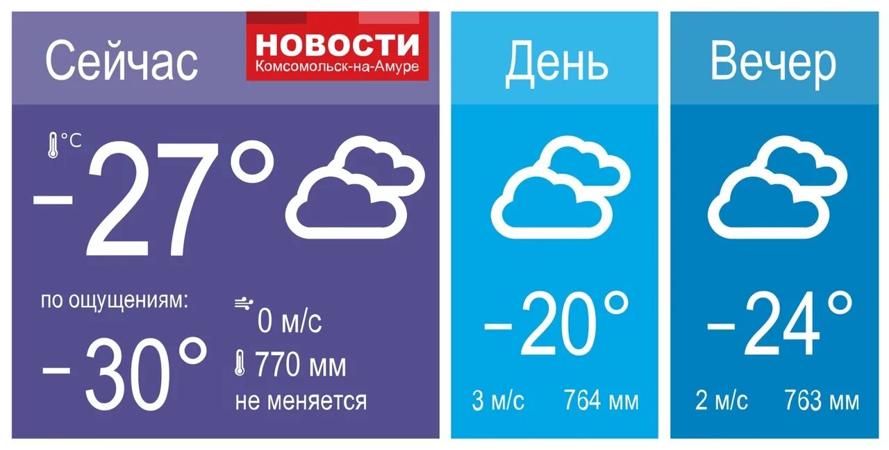 Погода комсомольск по часам. Погода в Комсомольске-на-Амуре. Погода в Комсомольске. Погода в Комсомольске на Амуре на 10 дней. Погода в Комсомольске-на-Амуре на 14.