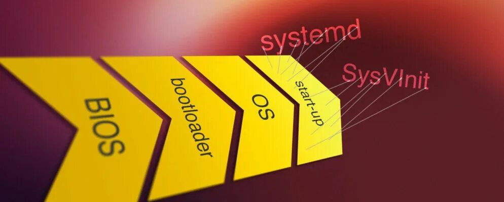 Linux startup. Linux startup