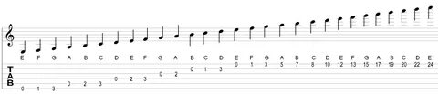 How to tab