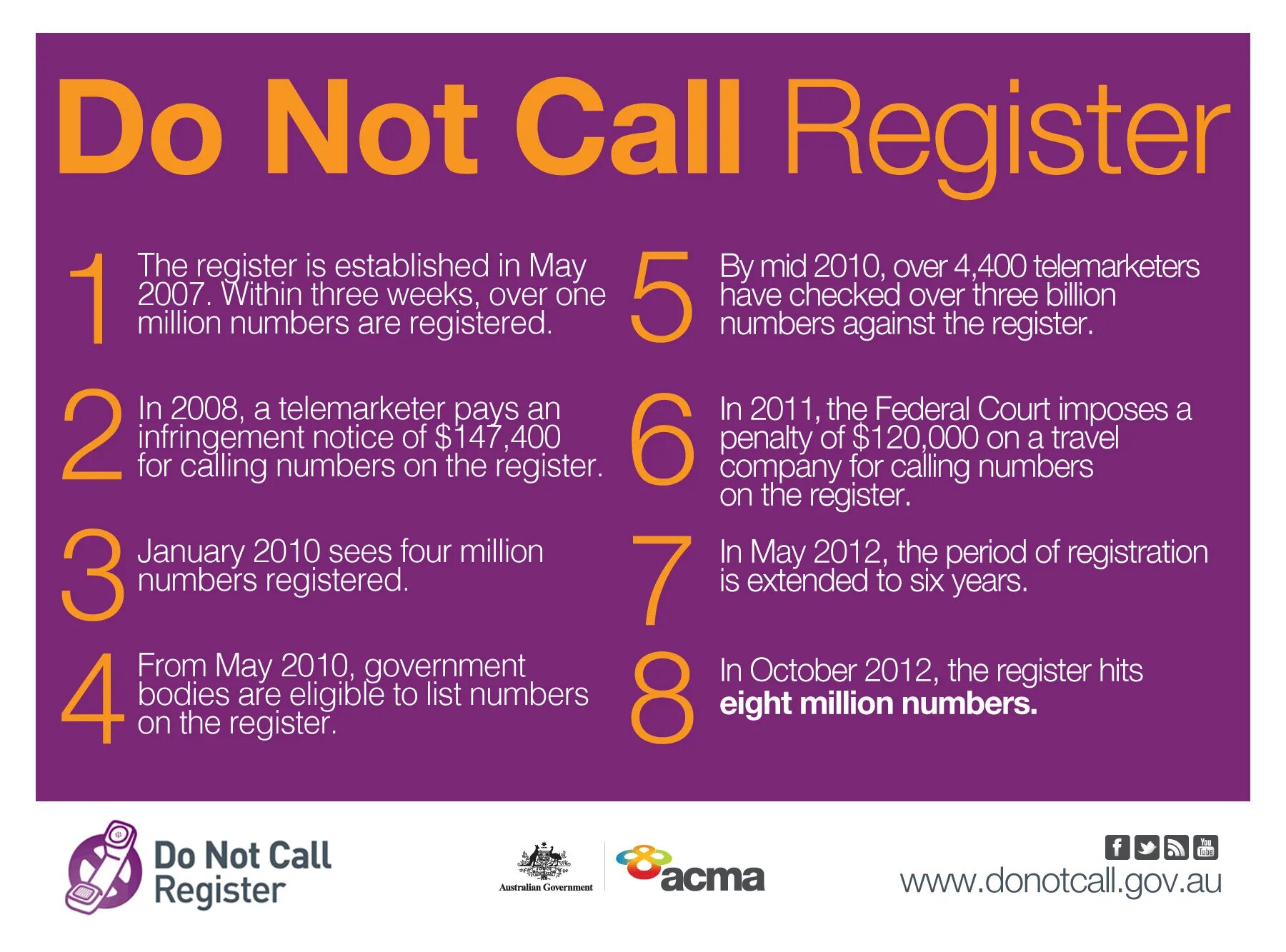 Million numbers. Call the register. Do not Call register. Numbers to million. Do not Call register PNG.