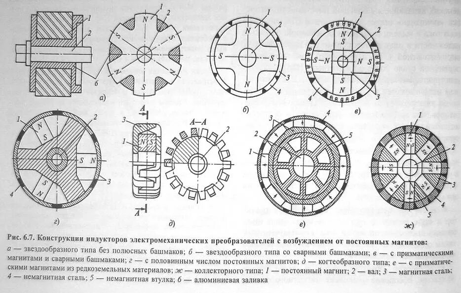 Недостатком генератора с когтеобразными полюсами является. Полюсный башмак ротора. проектирование генераторов. полюсный башмак генератора. возбуждение на постоянных магнитах.