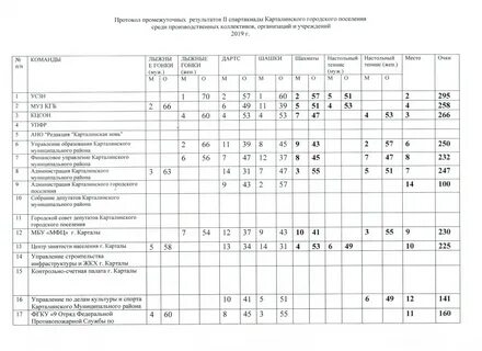 Протокол промежуточной
