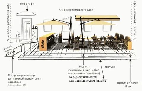 Схема размещения летних кафе