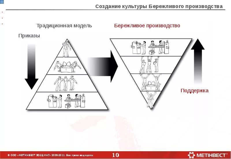 Бережливое производство. Lean Бережливое производство. Технологии и инструменты бережливого производства. Модель внедрения инструментов бережливого производства. Экономическая эффективность бережливого производства