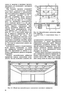 Перекрытие помещения это
