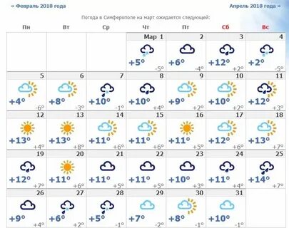 Погода в симферополе на месяц ноябрь 2024
