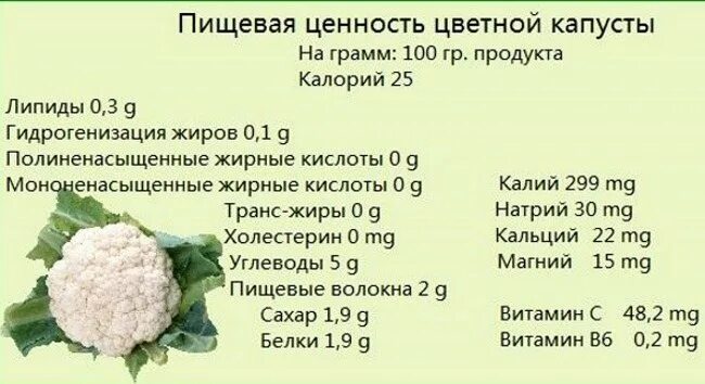 Цветная капуста ЖБУ. Пищевая ценность цветной капусты. Цветная капуста калории. 100 Грамм цветной капусты.