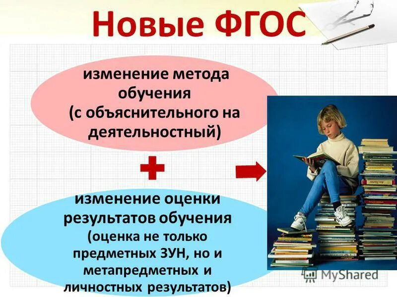 Изменения ФГОС. Изменения в оценка ФГОС. Перемены по ФГОС. Новые ФГОС изменения. Фгос изменение 2021 изменения