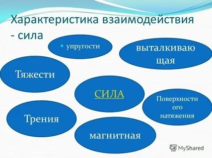 Энергетические взаимодействия